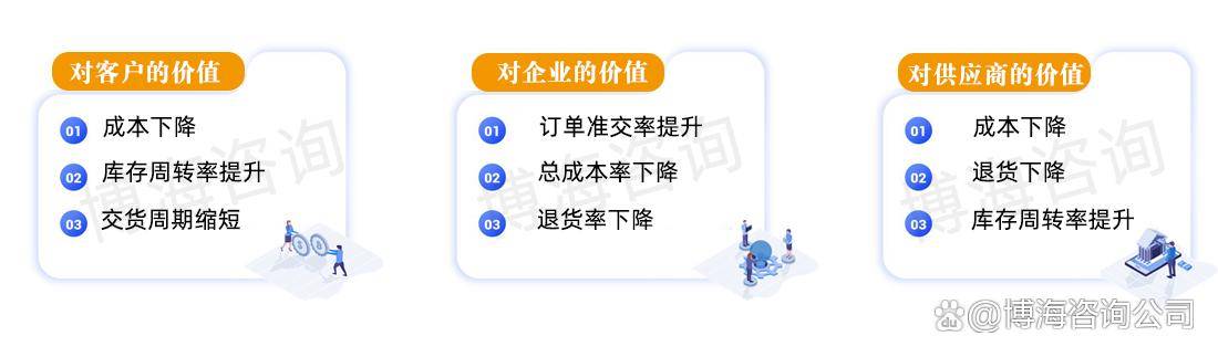 江苏isc集成供应链咨询公司有哪些