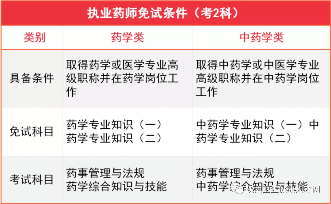 【重要通知】2024年执业药师报名时间公布及考试时间表！