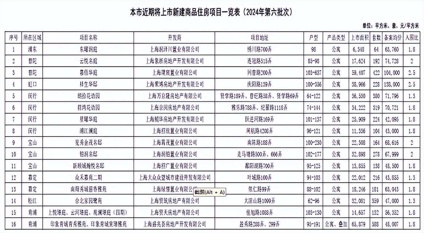 酷狗音乐：新澳历史开奖记录查询结果-新闻：明天上午，国新办举行新闻发布会聚焦江西！  第6张