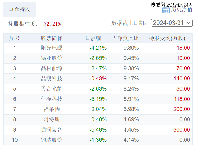 高德：澳门4499资料大全-基金：5月15日基金净值：国泰双利债券A最新净值1.617  第5张