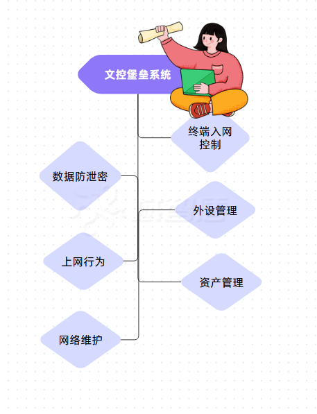 上网行为监控软件大盘点:好用的上网行为管理软件一览