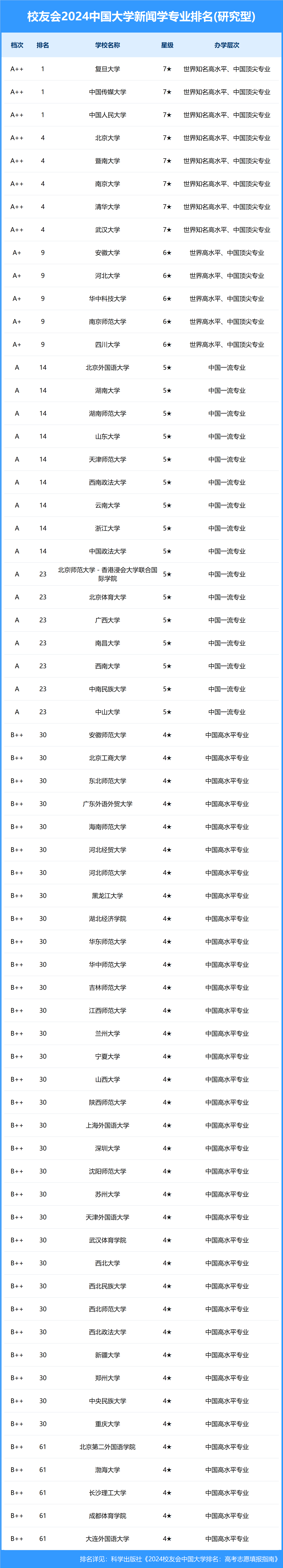 搜狗：一肖一码100%-新闻：新闻导语写作的基本要求有哪些