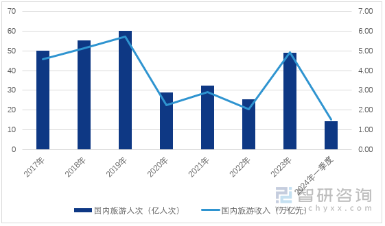 快播电影【欧洲杯官网投注排名】-访日游客连续2个月超300万人！日本已成中国游客出境游第一目的地，五一机票预订量超过13万张【附在线旅游行业市场预测】