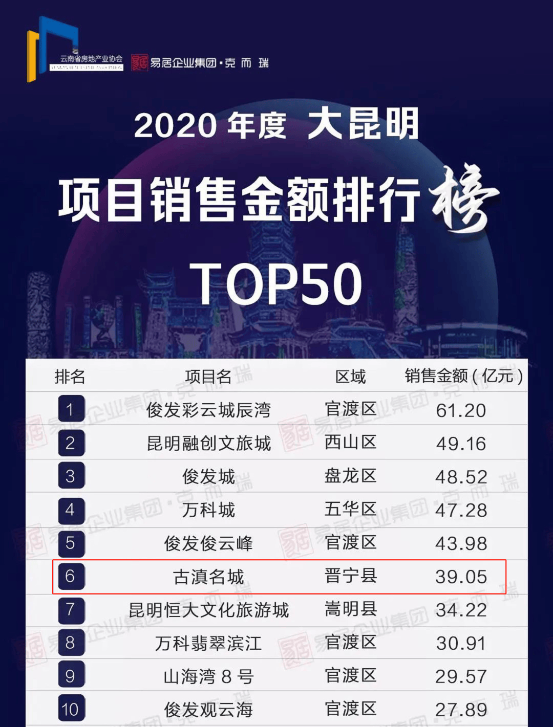昆明网站建设公司排行_区域排行