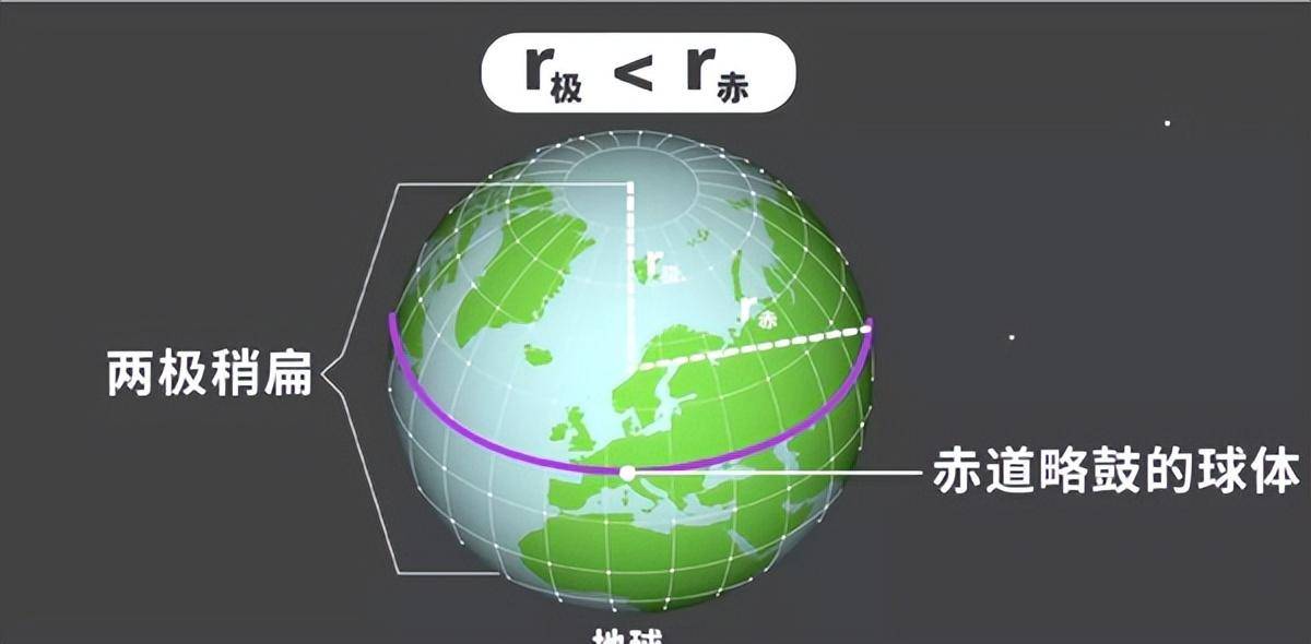 原创地球到底有多圆？答案并不是你想象的那样，地球其实很圆