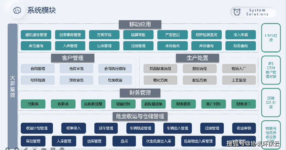 固废危废处置管理系统