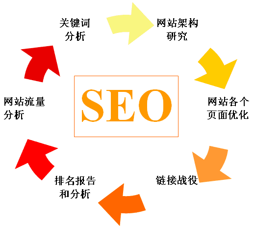 头条视频搜索seo排名优化方法与工具