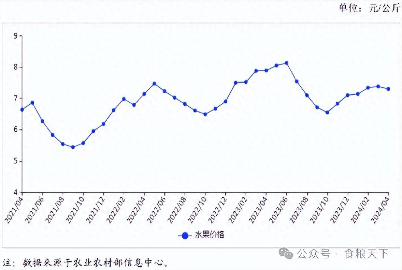 2024年4月水果供需形势分析月报