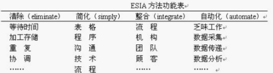 如何做好流程优化？看这里的目的、原则和方法