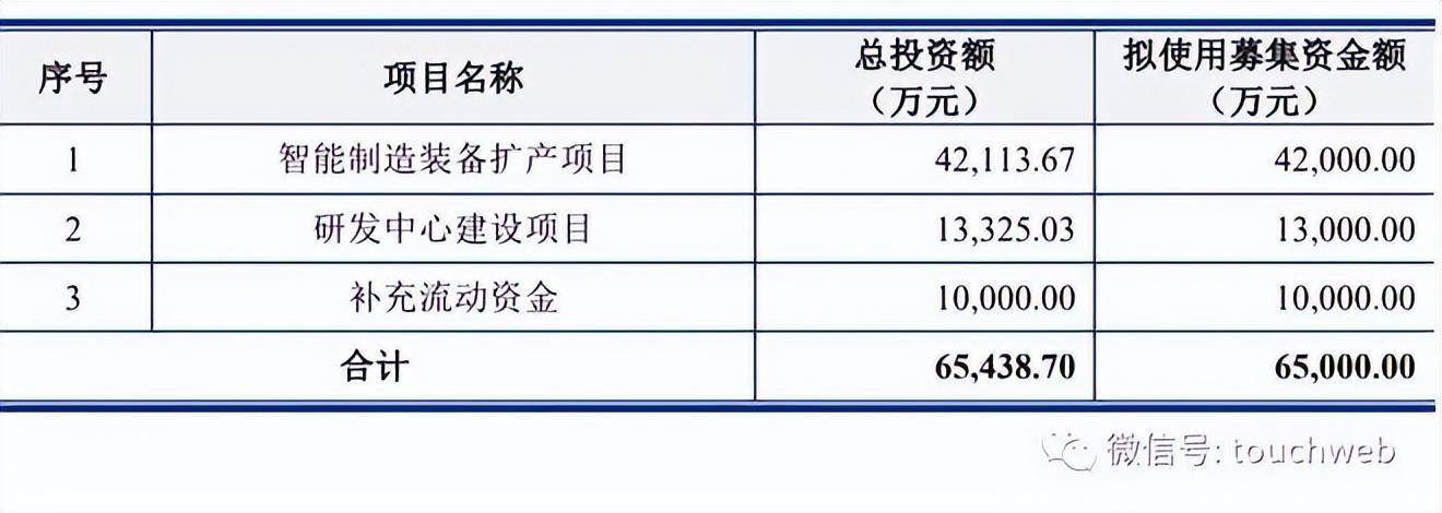 中国经济新闻网 🌸澳门免费精准正版资料🌸|上市四年市值蒸发逾50亿 熊猫乳品IPO募投项目再度延迟  第3张