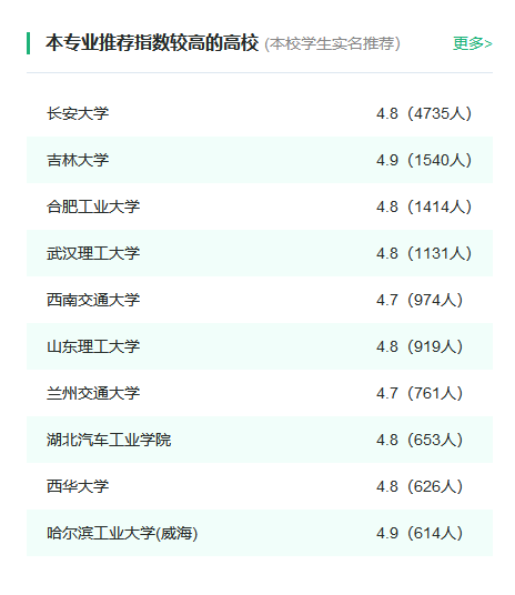 原创
                长安大学王牌专业是什么？这一专业实力超部分985，薪资还超高！