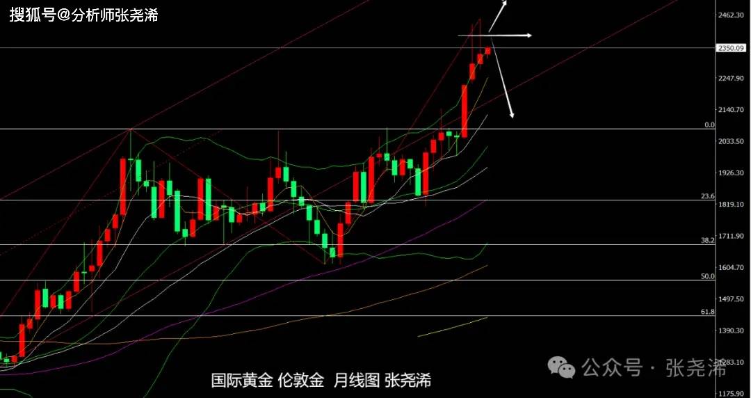 张尧浠:美国PMI显示经济放缓、金价暂获喘息关注反弹力度-美团上海总部工资待遇如何