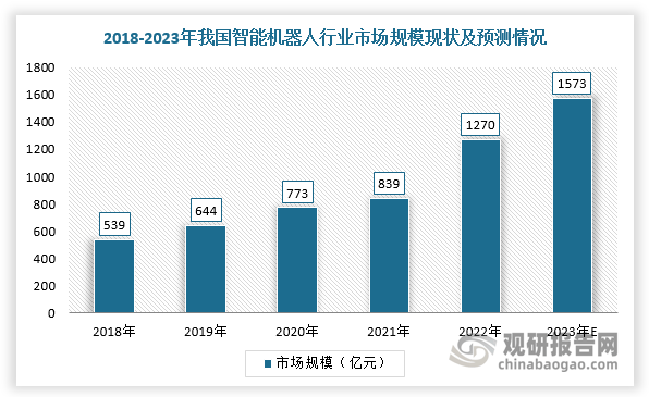 中国智能硬件行业发展趋势分析与投资前景预测报告（2023-2030年）(图6)