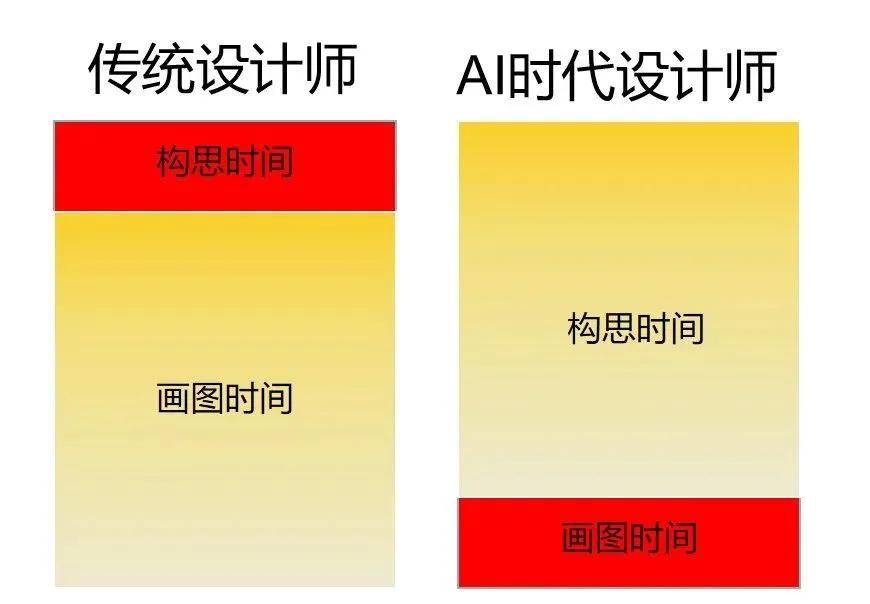 建筑界的智能化——智慧工地、AI建筑设计