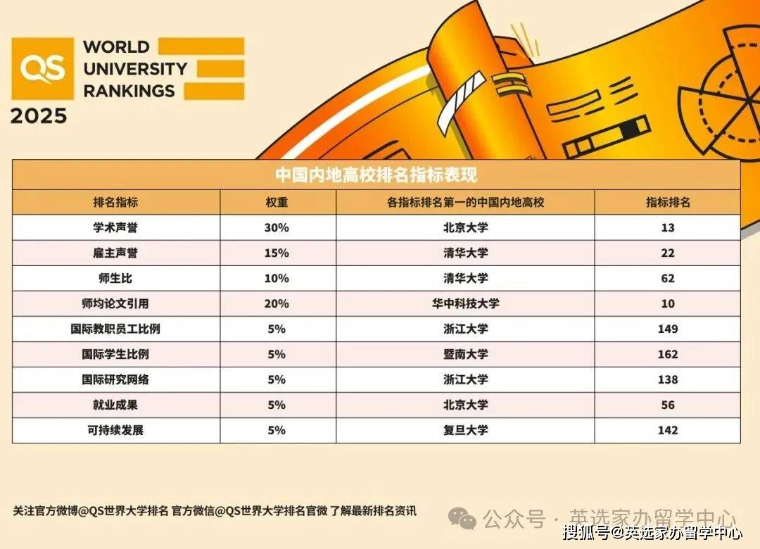 标题: "【2025最新公布】谁在竞争中脱颖而出?大学排行榜全解"