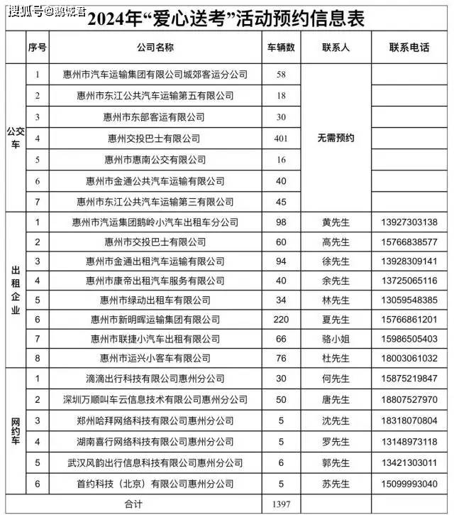 惠州高考全指南!明日4万多名考生将奔赴考场与未来-惠州高考前50名