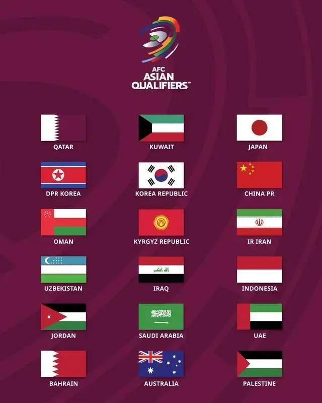 国足18强赛为第5档 若抽韩国+卡塔尔+阿联酋+巴林+朝鲜为上上签