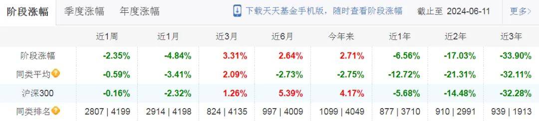 迅雷看看：香港资料大全正版资料2024年免费-6月19日基金净值：中银乐享债券最新净值1.0359，涨0.04%
