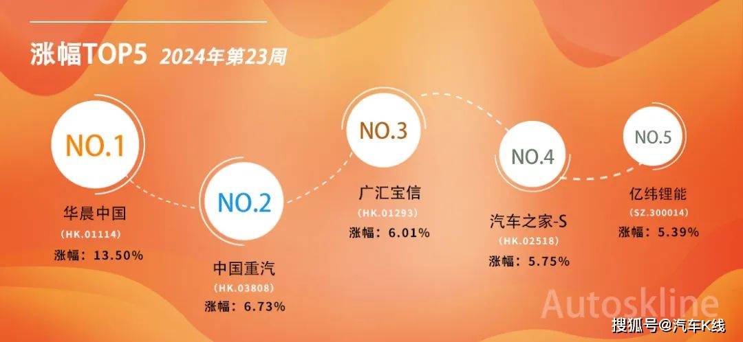 光明日报:新澳门资料大全正版资料-2024年5月全球各国汽车销量榜