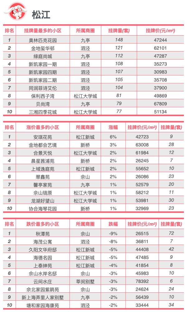 知道：二四六香港管家婆期期准资料大全-5月北京二手房网签量“双增长” ，端午假期看房热度不减