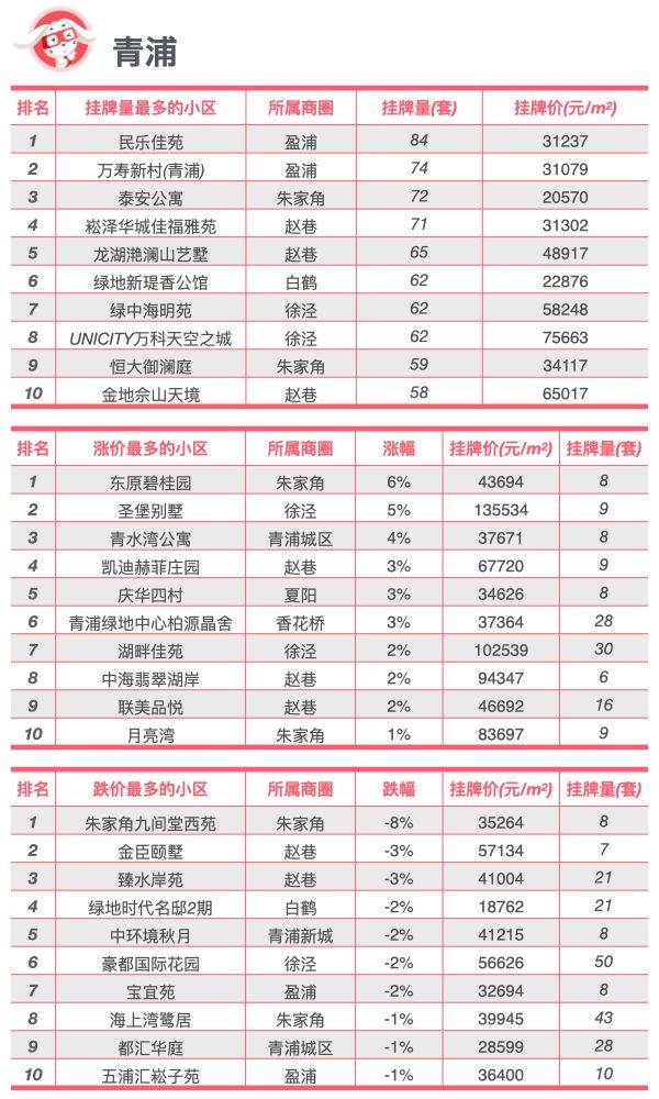 人民网：一肖一码100准澳门-北京3月份二手房网签量环比上涨125.5%