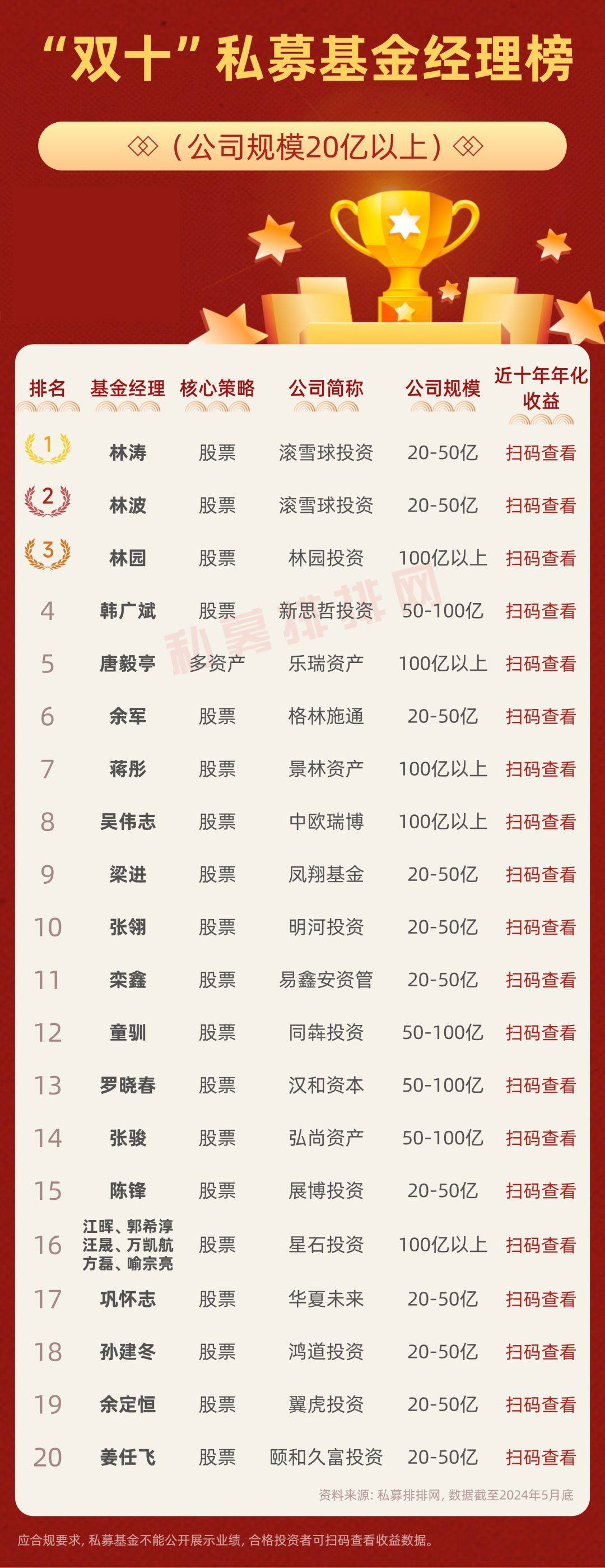 芒果影视：新澳门资料大全正版资料2023-《重庆市种子基金管理办法（试行）》