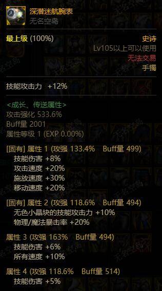 原创获取简单的同时强度又高！DNF版本答案直伤攻速5+6配装指南
