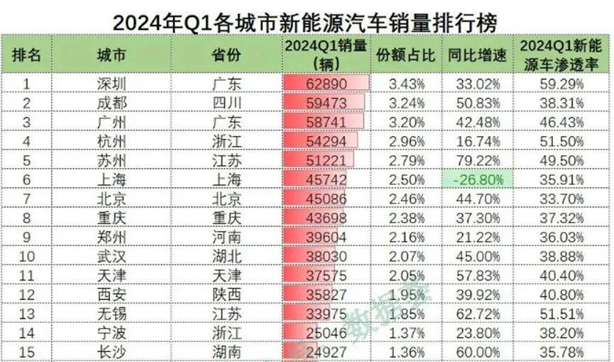 🌸草原全媒【2024正版资料大全免费】_万亿城市半年报|长三角进出口总额创新高 甬锡苏外贸增速领跑