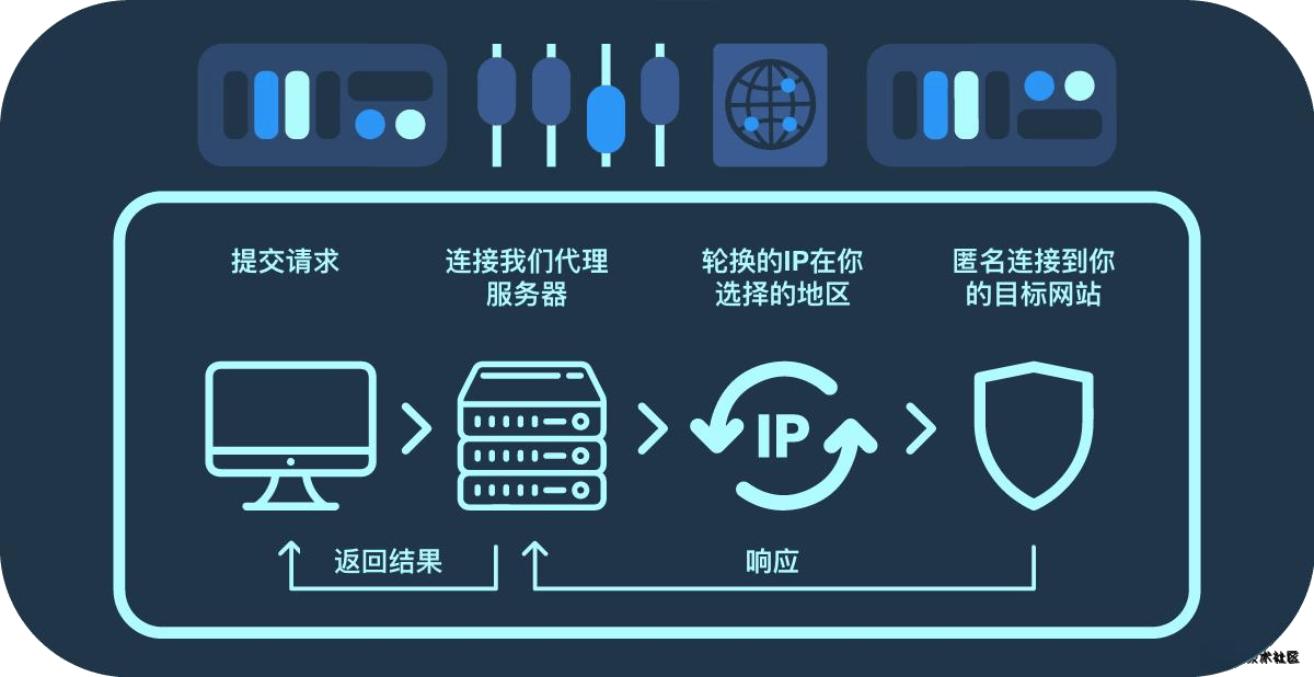 服务器防骗完整性，它的定义和重要性是什么？  第1张