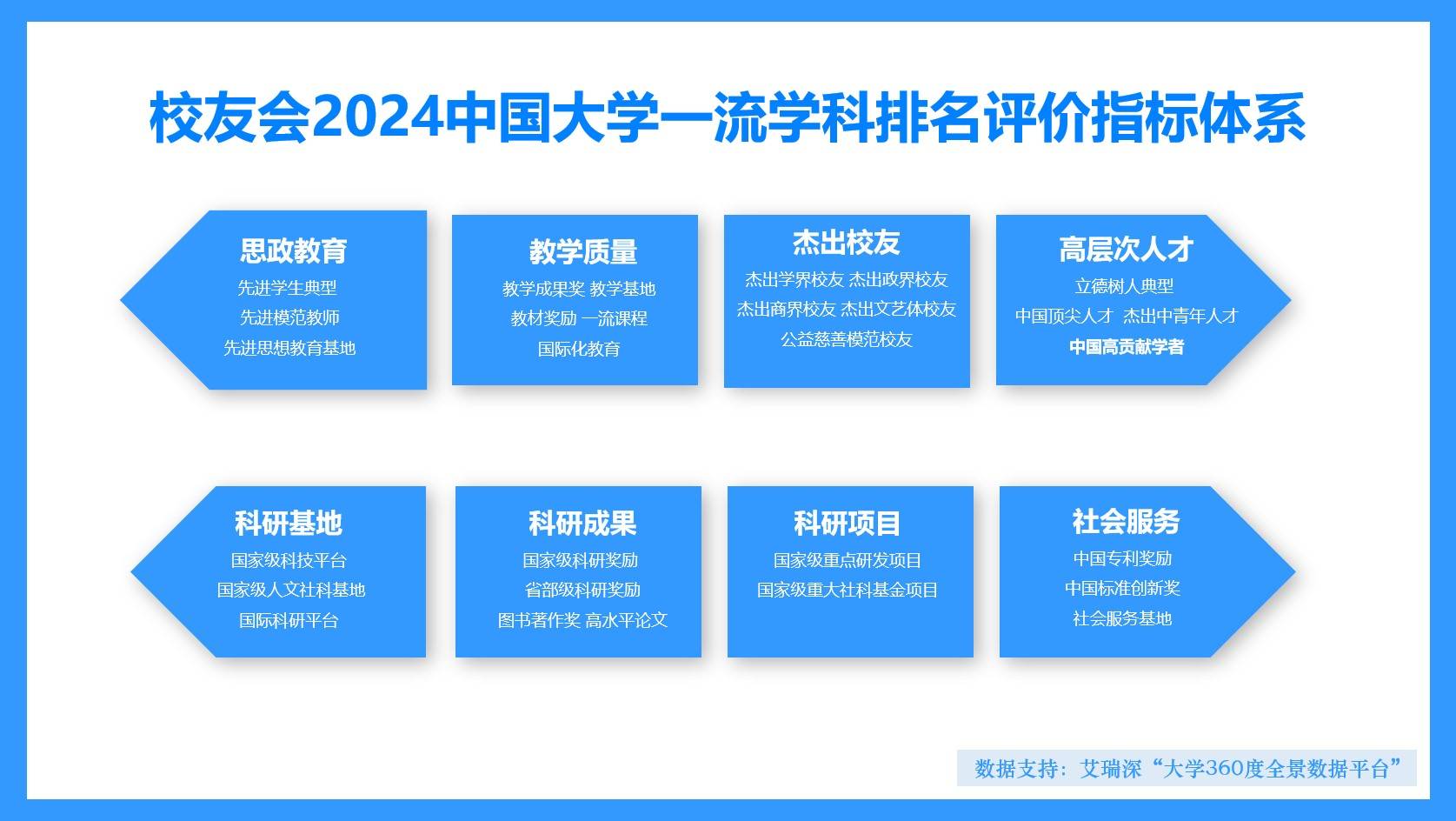 校友会2024中国大学政治学学科排名，南开大学前三
