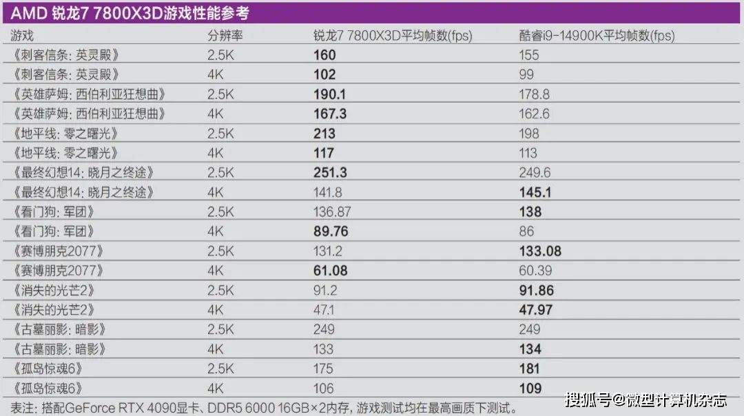 辽望:一肖一码免费,公开-国内主要新能源车企公布5月交付数据：蔚来、极氪创历史新高