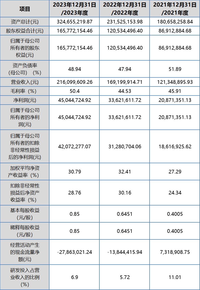 🌸中国水运网 【澳门4949开奖资料网站】|极氪品牌赴美顺利IPO，吉利第9个IPO品牌诞生  第3张