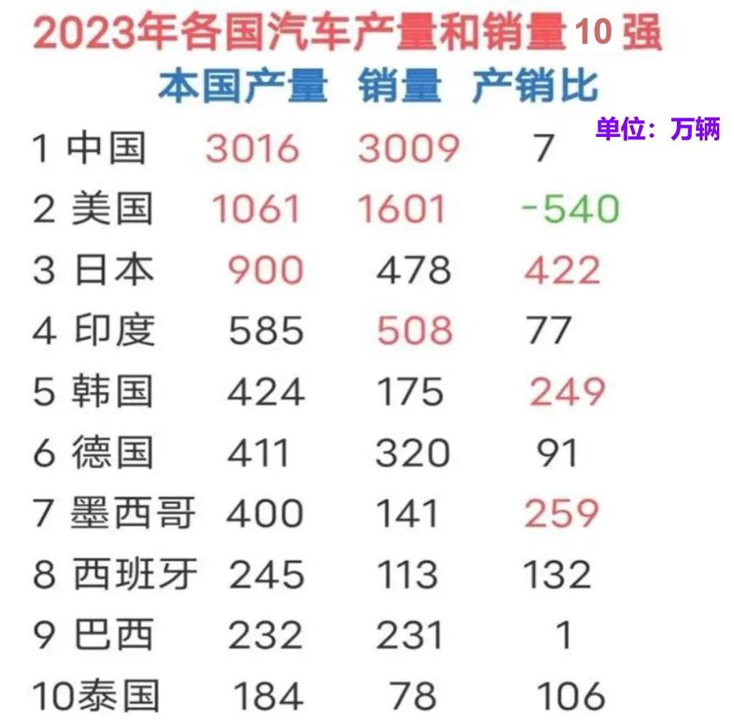 原创史上最强工业国！中国制造有多厉害？比美国+欧盟还强