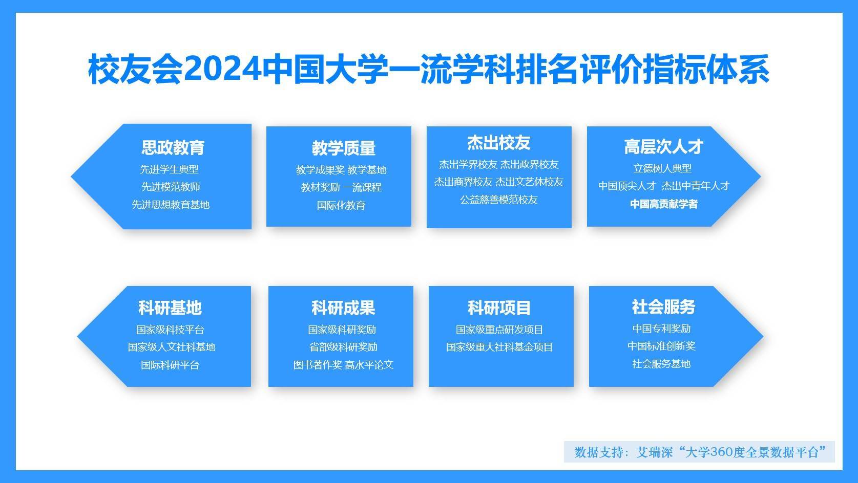 校友会2024中国大学天文学学科排名，中国科学技术大学第二