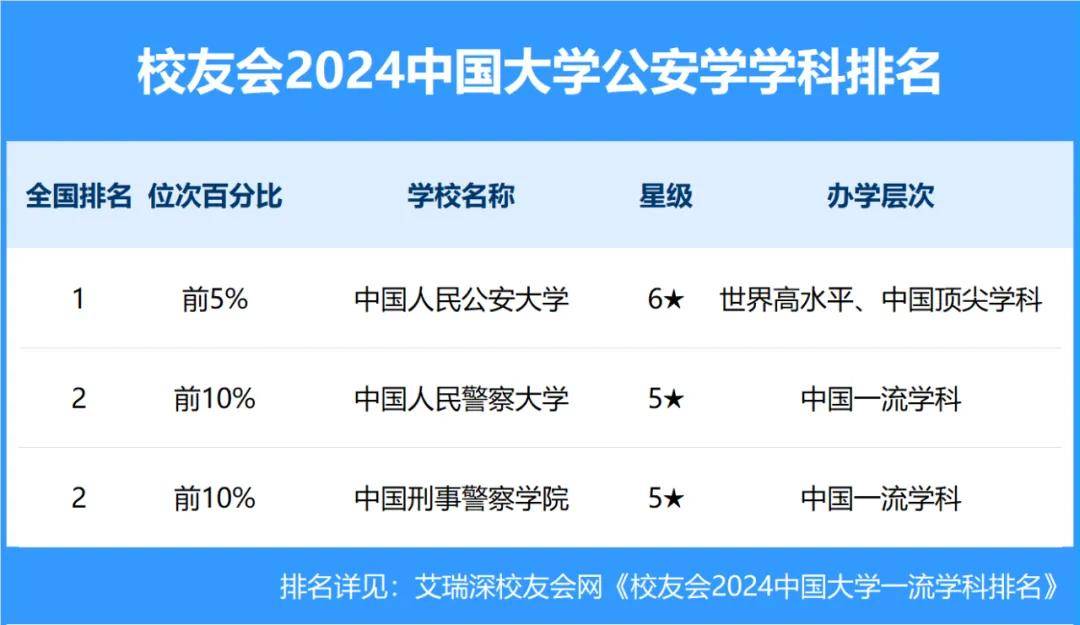 重磅：校友会2024中国大学一流学科排名，北京大学蝉联第一