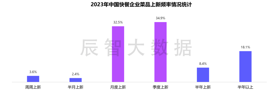 行业丨2024年中国快餐热销菜品大数据分析报告