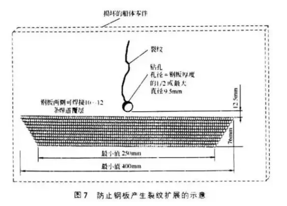 这些焊接小技巧都会了，咱也能是焊接大师