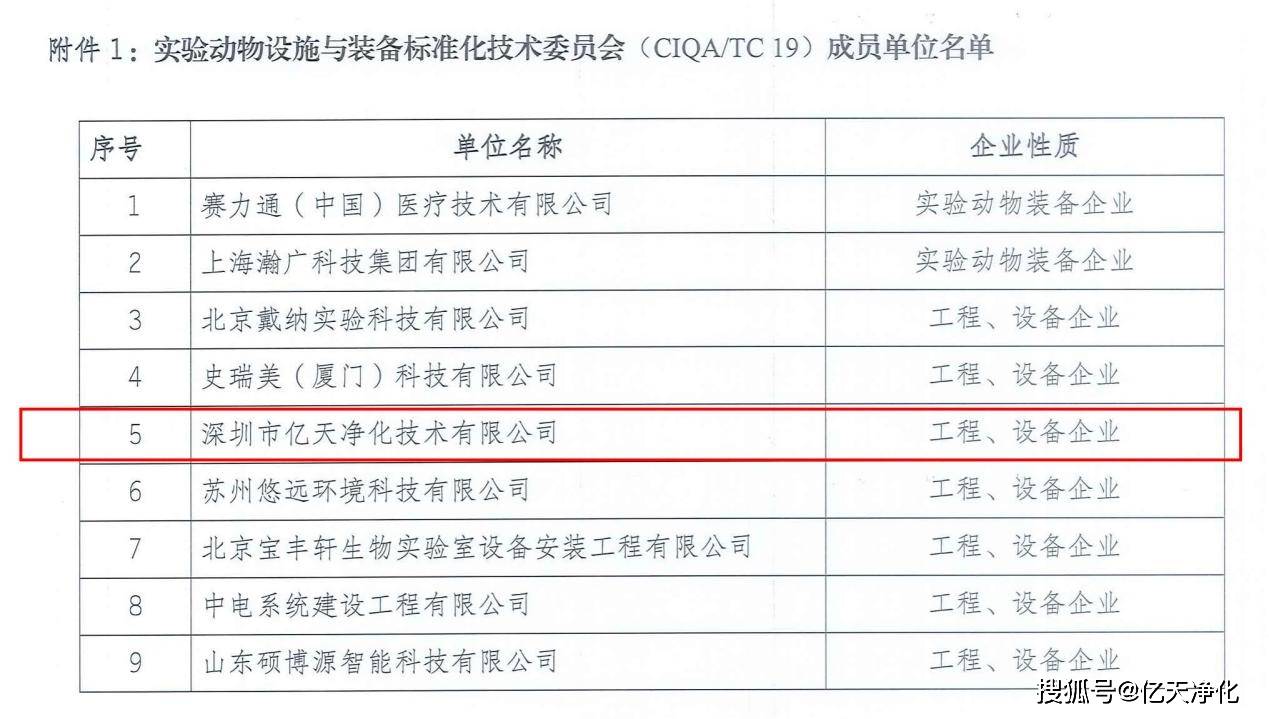 12项新能源团体标准重磅发布 行业发展空白有效填补