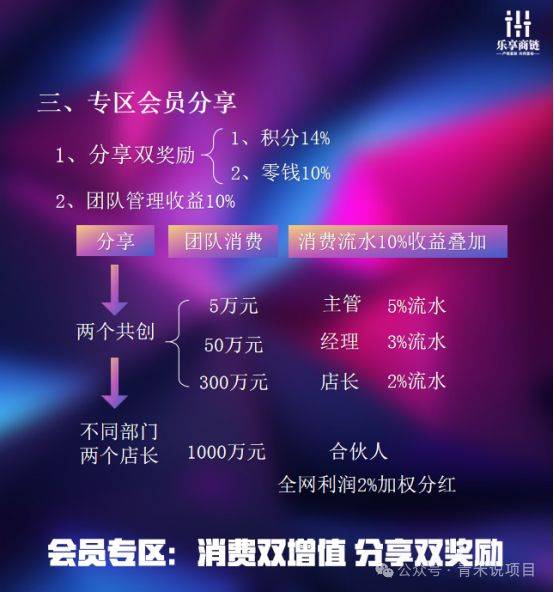 位店长时，业绩达到1000万元可以升级为合伙人，获得全网利润2%加权分红。在对积分价格方面，推广资料