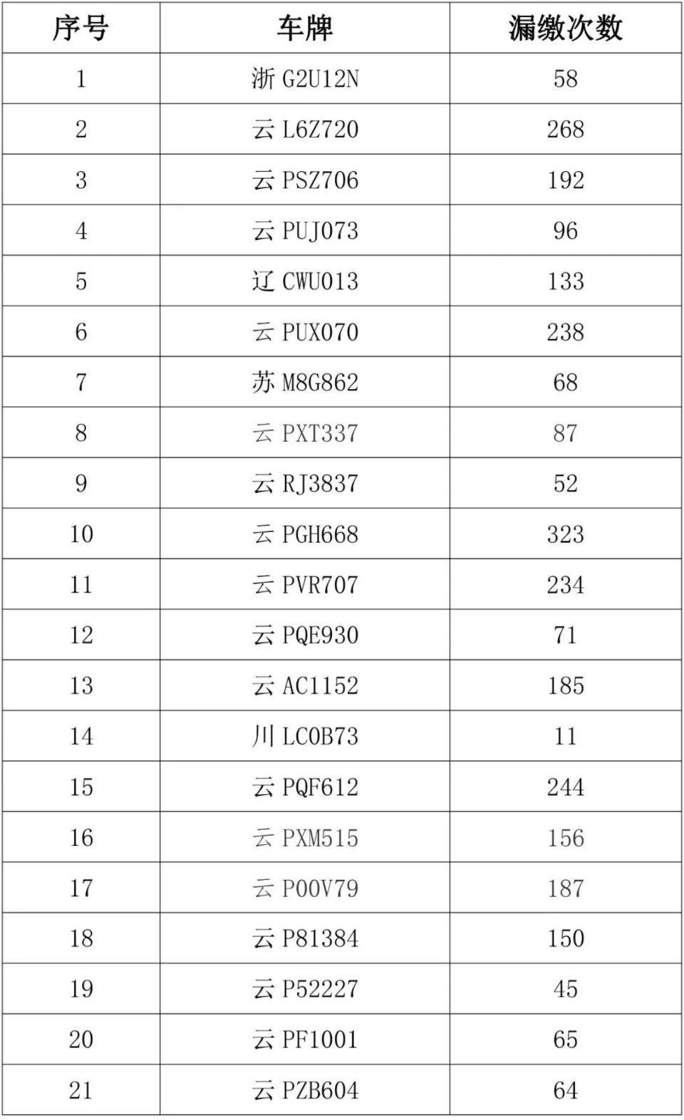 证券日报网 :7777888888管家婆中特-城市：小红书发布首个青年城市文化报告：00后最愿意主动了解城市文化  第4张