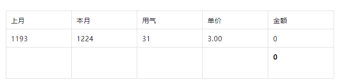 2024年上海地区5月份水费，电费，燃气费账单记录