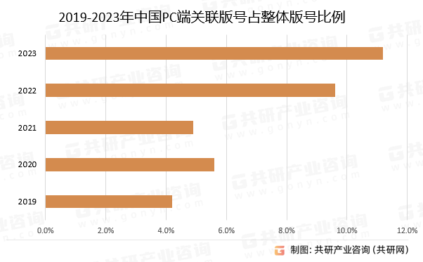 场深度调研与市场前景预测报告AG真人平台中国PC端游戏市(图2)