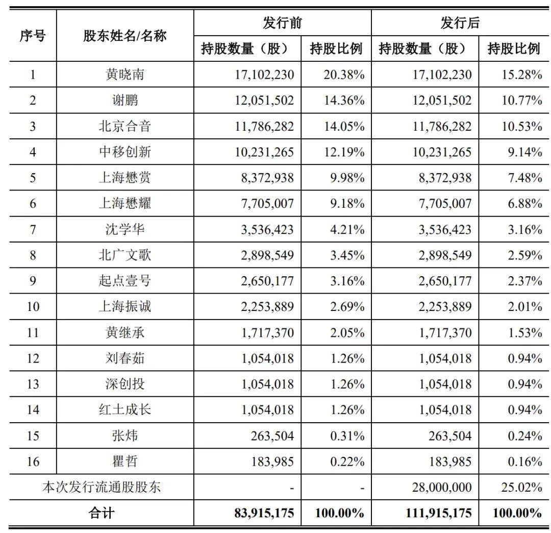 未来网 🌸2024年香港正版资料费大全🌸|港股IPO周报：本周新股涨势喜人，民营医院迎来港上市热？