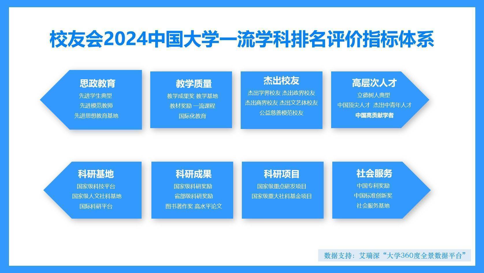 校友会2024湖南省大学一流学科排名，湖南师范大学前三
