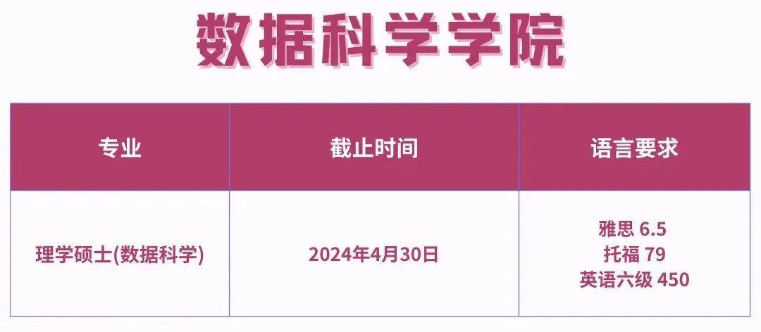 2024香港城市大学硕士申请各专业语言要求如下