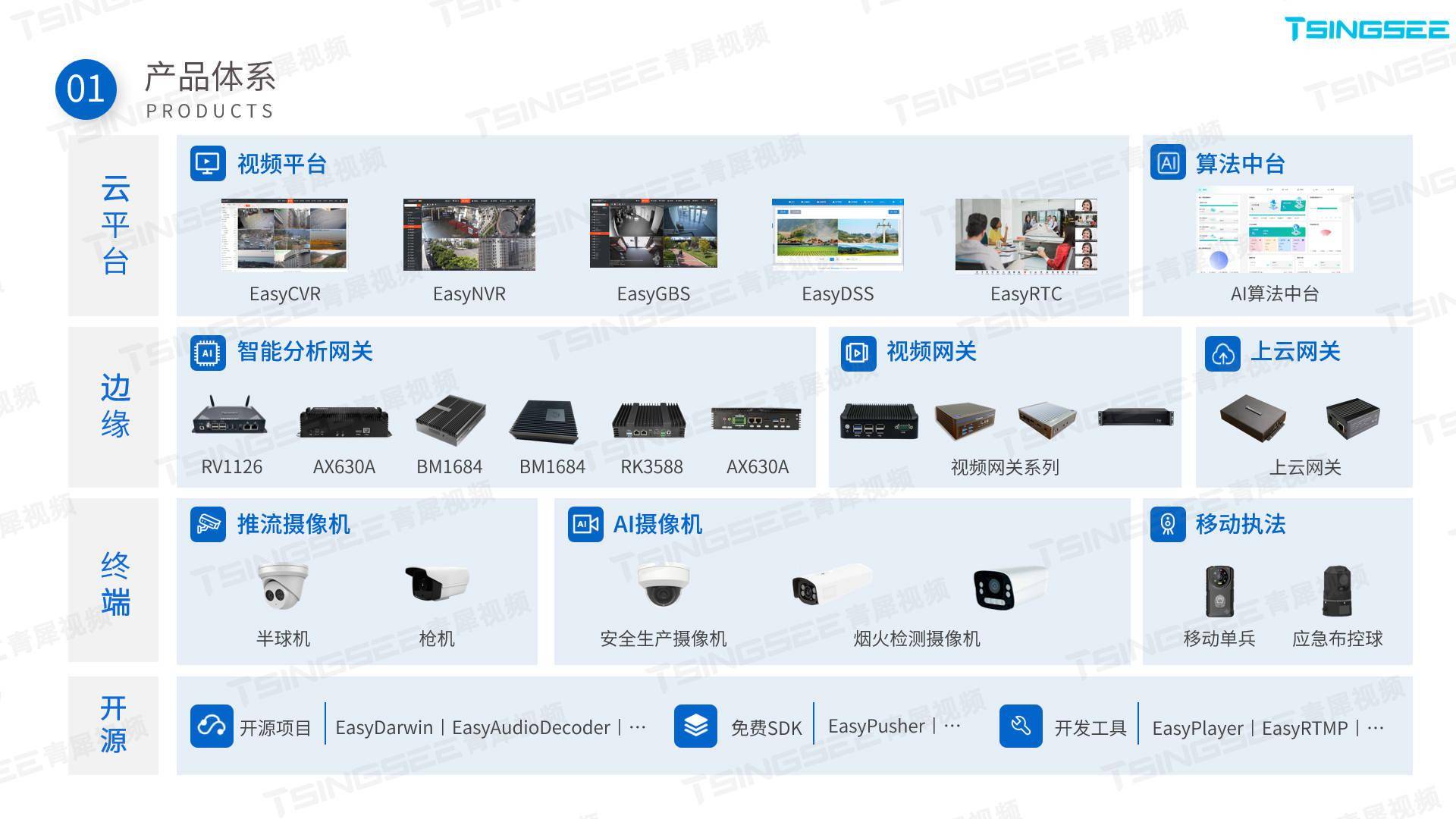 随着科技的快速发展，第五代移动通信技术（5G）已逐渐成为我们生活中的重要组成部分。其中，5G技术以其超高速、低延迟、大连接数的特点，正在深刻改变着我们的生活方式和社会运行模式。安防监控领域作为社会安全的重要组成部分，正逐步与5G技术相结合，共同打造智能安全新纪元。一、5G技术为视频智能监控提供强大支撑传统的视频监控系统受限于网络带宽和传输速度，往往难以提供高质量、实时的监控体验。然而，5G技术的出