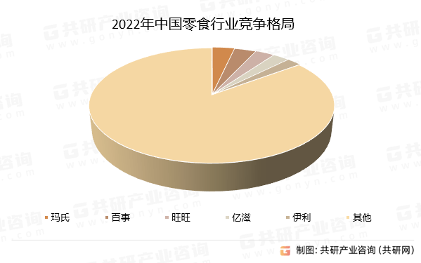 中国零食行业全景调查与未来发展趋势报告(图3)