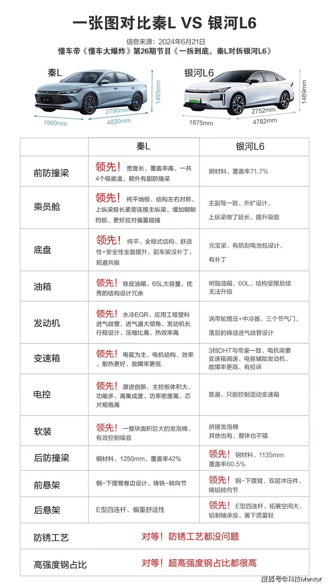 2024年新澳开奖结果鸡生肖>解决“卡脖子” 抢占制高点 东风汽车实施零部件“跃创工程”  第1张