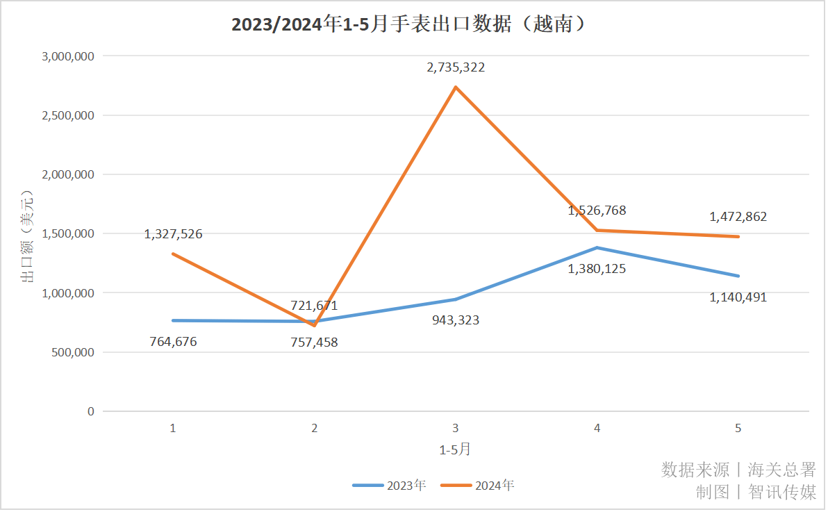 国内手表批发市场