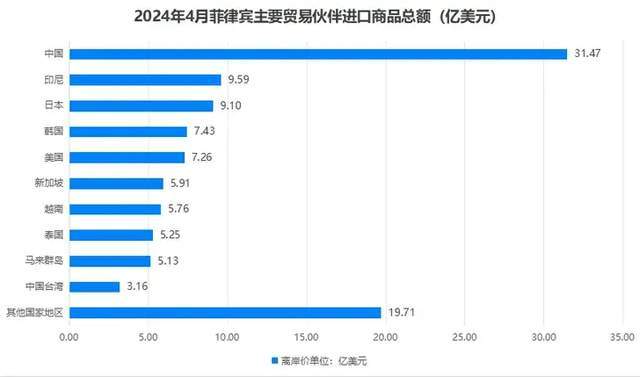 两名外贸人半岛·BOB官方网站在菲律宾遇害做外贸应该如何保护自己？｜腾道数据(图5)